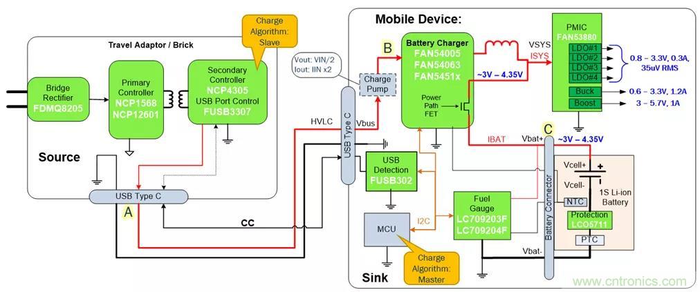 USB Type-C 可編程電源如何滿足5G智能手機快充需求？這篇文章講透了