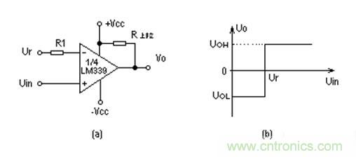電壓比較器的工作原理以及與運(yùn)放的差異