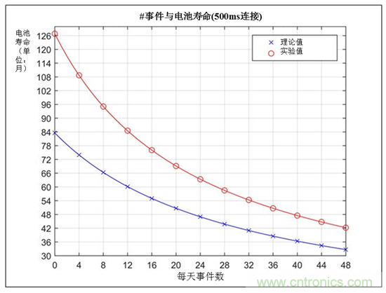 建筑自動(dòng)化趨勢(shì)：連接傳感器的安全與保障