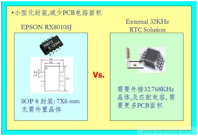 利用EPSON的RTC實(shí)時(shí)時(shí)鐘模塊+Panasonic電池實(shí)現(xiàn)系統(tǒng)級(jí)的低功耗