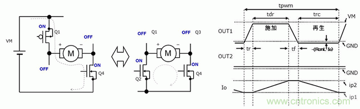 有刷電機驅(qū)動器的功耗計算方法（2）