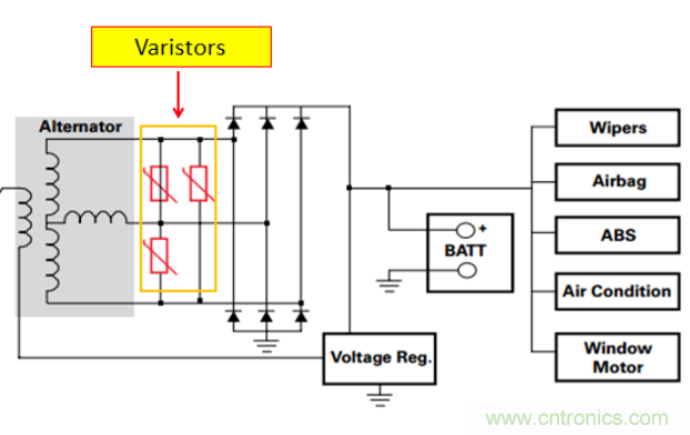 工業(yè)和汽車浪涌保護電路的原理和設(shè)計