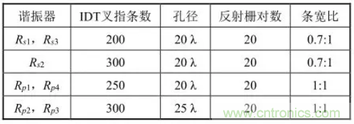 5G通信組件技術(shù)特點及軍事通信領(lǐng)域應(yīng)用