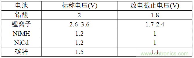 低壓放大器