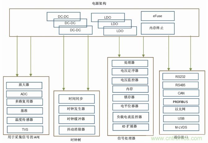 使用DC/DC電源模塊增強(qiáng)電網(wǎng)保護(hù)，控制和監(jiān)控設(shè)備的DAQ性能