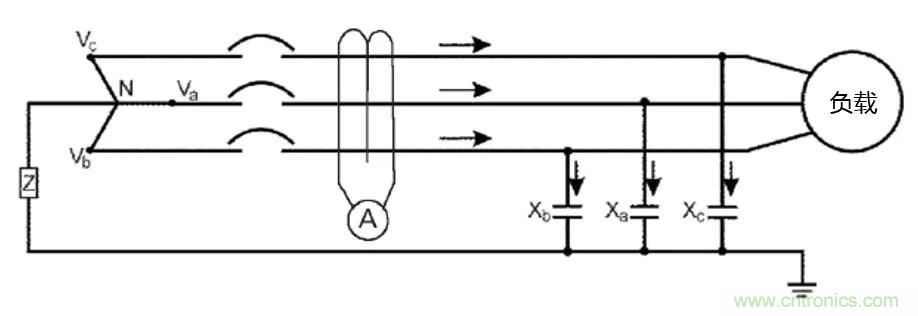 如何使用敏感繼電器找到在VFD電阻接地系統(tǒng)中的接地故障？