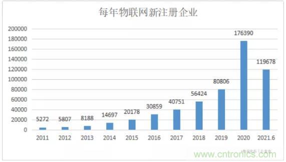 1000+IoT企業(yè)業(yè)績高速增長，他們都做了同一件事！