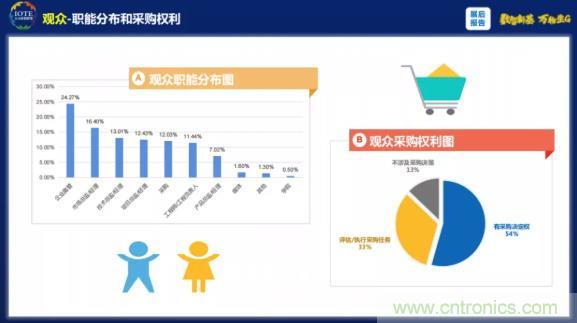 1000+IoT企業(yè)業(yè)績高速增長，他們都做了同一件事！