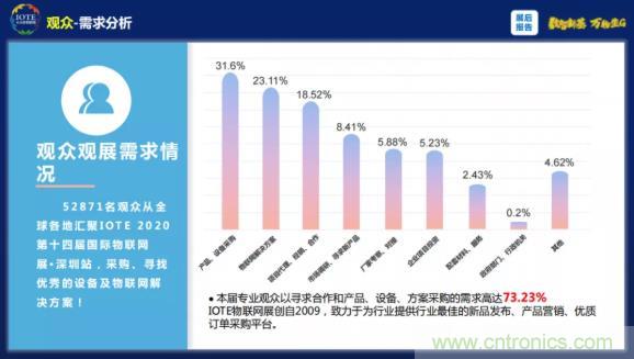 1000+IoT企業(yè)業(yè)績高速增長，他們都做了同一件事！