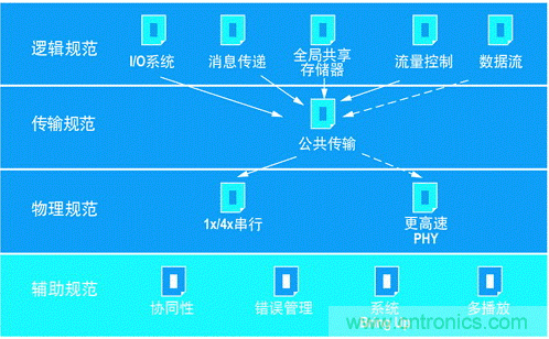 如何增強DSP協(xié)處理能力有哪些應(yīng)用？