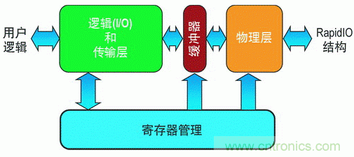 如何增強DSP協(xié)處理能力有哪些應(yīng)用？