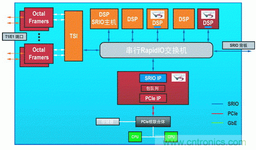 如何增強DSP協(xié)處理能力有哪些應(yīng)用？