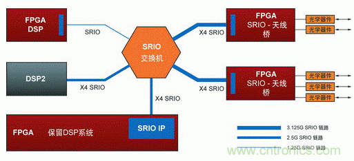 如何增強DSP協(xié)處理能力有哪些應(yīng)用？