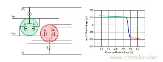 為什么運(yùn)算放大器有共模輸入電壓范圍限制？