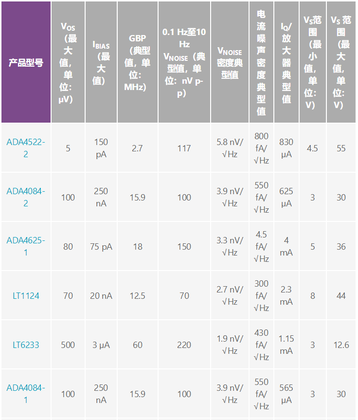 用于地震學(xué)和能源勘探應(yīng)用的低噪聲、低功耗DAQ解決方案