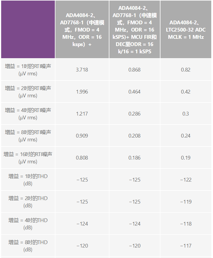 用于地震學(xué)和能源勘探應(yīng)用的低噪聲、低功耗DAQ解決方案