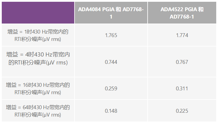 用于地震學(xué)和能源勘探應(yīng)用的低噪聲、低功耗DAQ解決方案