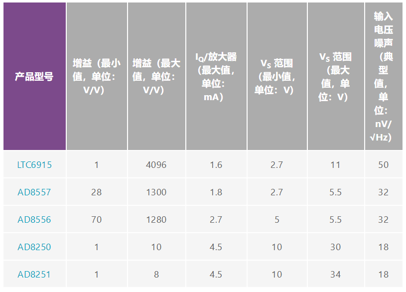 用于地震學(xué)和能源勘探應(yīng)用的低噪聲、低功耗DAQ解決方案