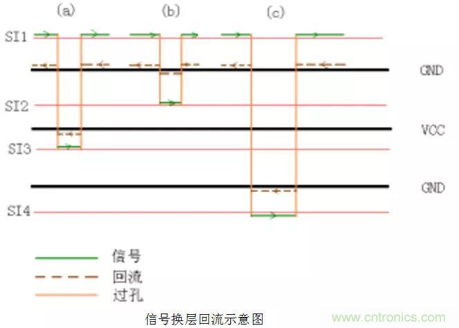 高速信號(hào)添加回流地過(guò)孔，到底有沒(méi)有用？