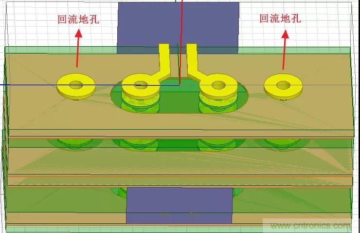 高速信號(hào)添加回流地過(guò)孔，到底有沒(méi)有用？