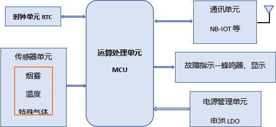 日本愛普生超低功耗RTC和日本松下電池的組合應(yīng)用案例之一