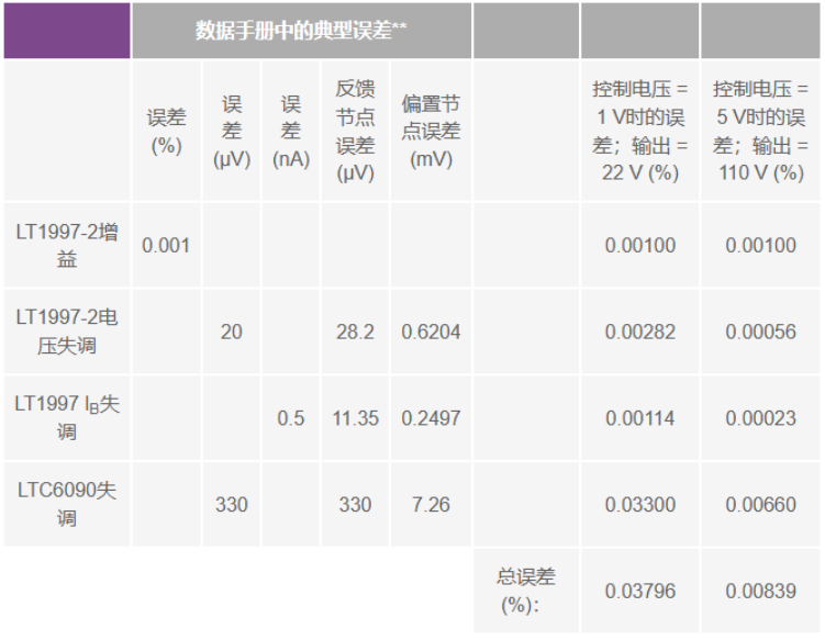 有沒有一種簡(jiǎn)單的辦法來創(chuàng)建適合傳感器偏置應(yīng)用的高壓電源？