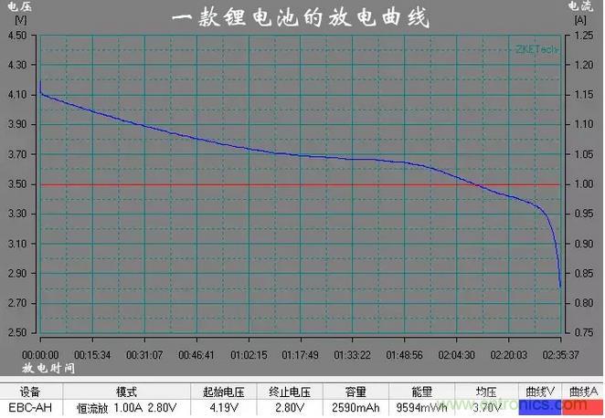 電池電壓偵測(cè)電路“踩坑”：分壓電阻的精度竟然是5%，不是1%