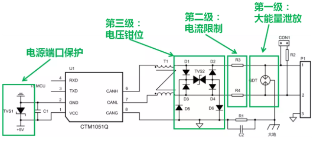 CAN接口異常如何分析？看這篇就夠了