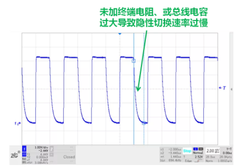 CAN接口異常如何分析？看這篇就夠了