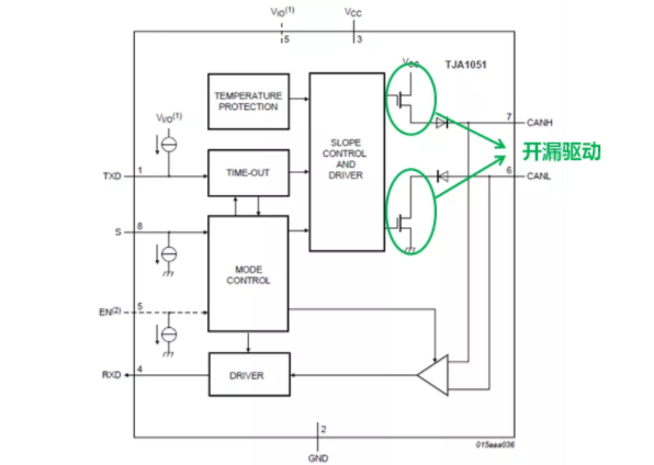 CAN接口異常如何分析？看這篇就夠了