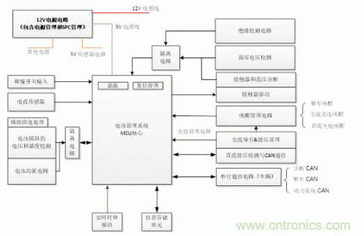 如何提高汽車芯片進(jìn)化電池管理系統(tǒng)的可靠性？