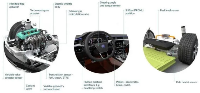 Melexis第三代Triaxis磁傳感器助推應用創(chuàng)新，車載爆款一觸即發(fā)