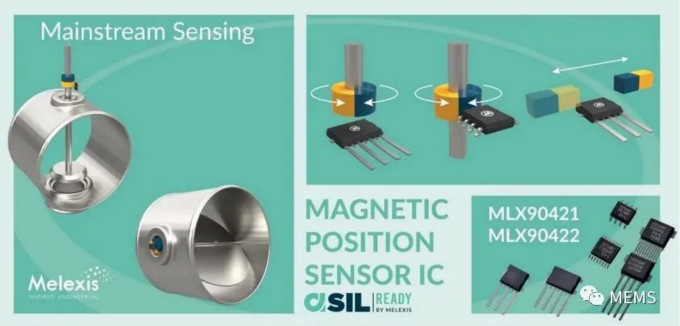 Melexis第三代Triaxis磁傳感器助推應用創(chuàng)新，車載爆款一觸即發(fā)