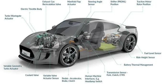 Melexis第三代Triaxis磁傳感器助推應用創(chuàng)新，車載爆款一觸即發(fā)