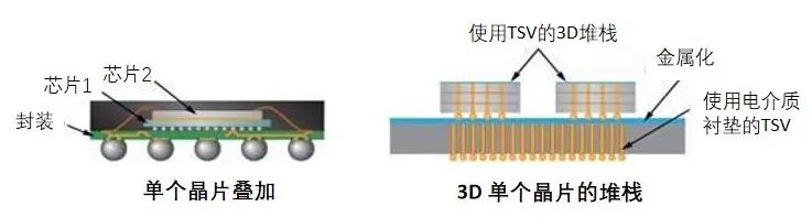 揭秘半導體制造全流程（下篇）