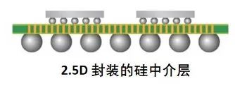 揭秘半導體制造全流程（下篇）