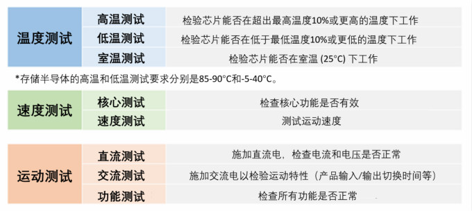 揭秘半導體制造全流程（下篇）