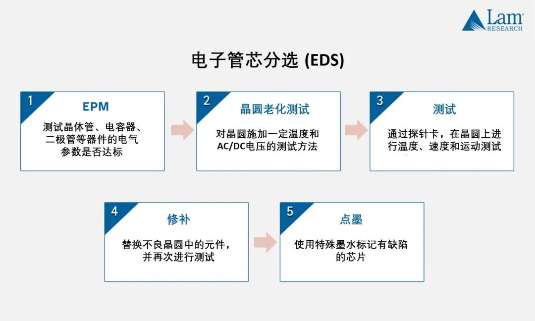 揭秘半導體制造全流程（下篇）