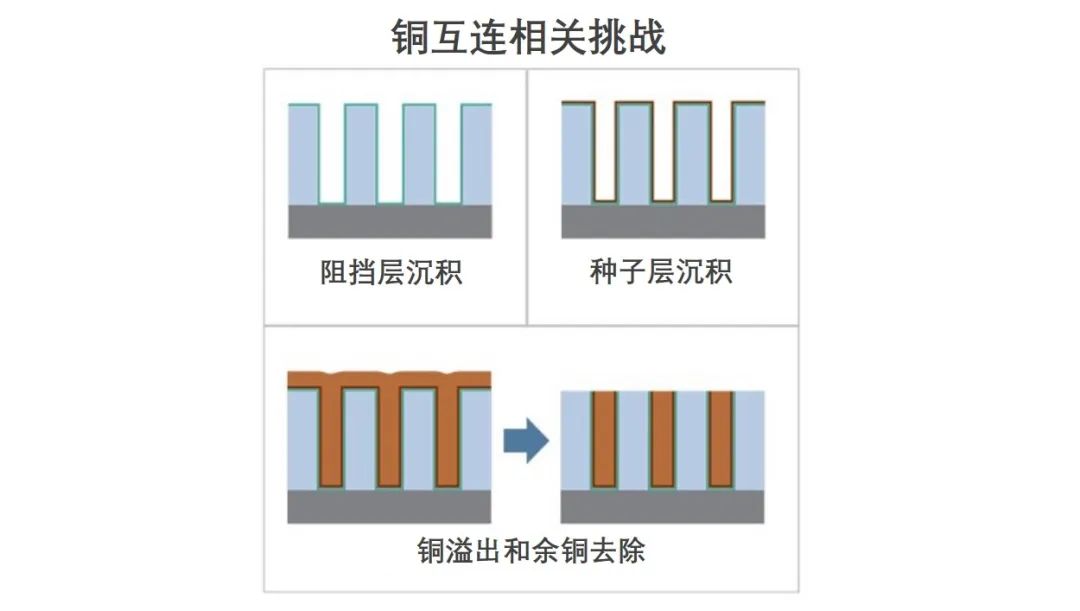 揭秘半導體制造全流程（下篇）