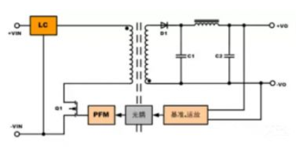 隔離電源和非隔離電源的區(qū)別，小白必讀！