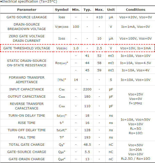 知道并理解！MOSFET特性