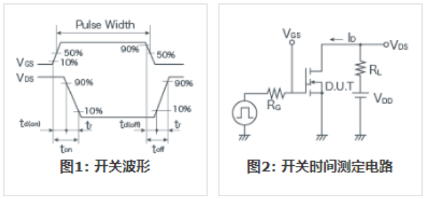 知道并理解！MOSFET特性