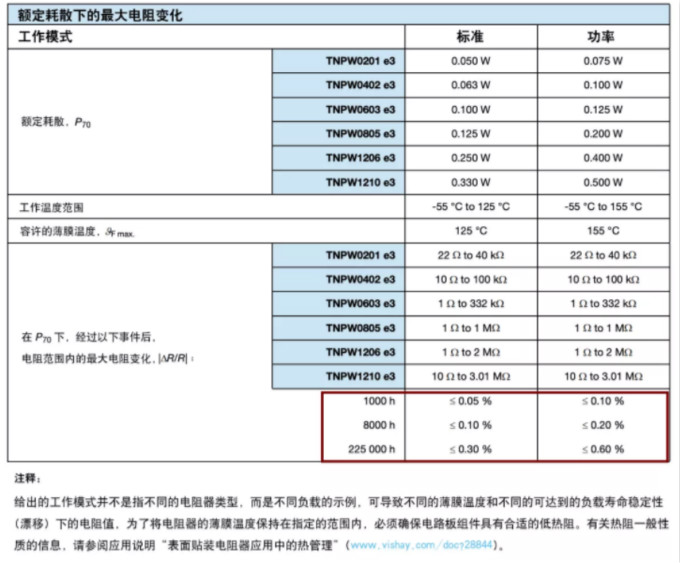 確定薄膜電阻“飄移”后的阻值變化？ 告訴你一個好方法！