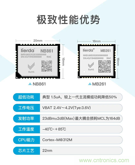 為安全而生！利爾達(dá)推出新一代紫光展銳平臺(tái)UIS8811 NB－IoT安全模組