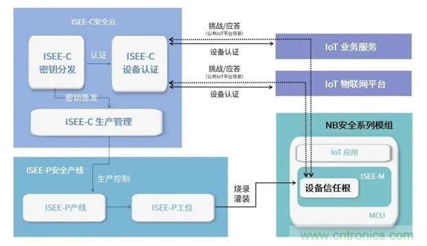 為安全而生！利爾達(dá)推出新一代紫光展銳平臺(tái)UIS8811 NB－IoT安全模組