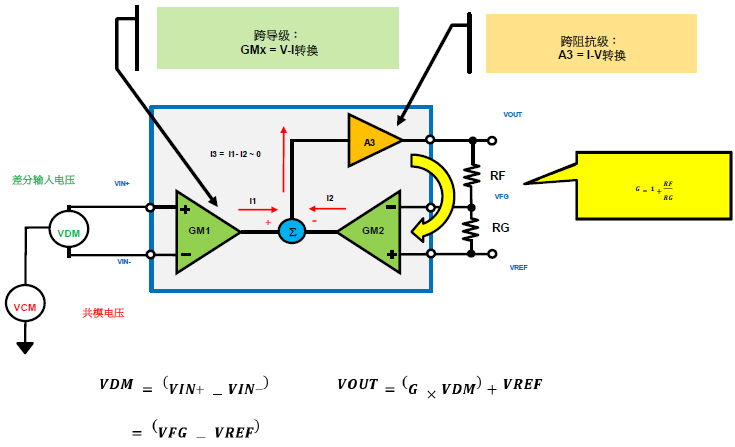 差分運(yùn)放和儀表放大器應(yīng)用科普貼——模擬小信號前端處理探索