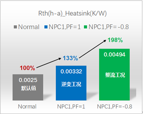 仿真看世界之IPOSIM的散熱器熱阻Rthha解析