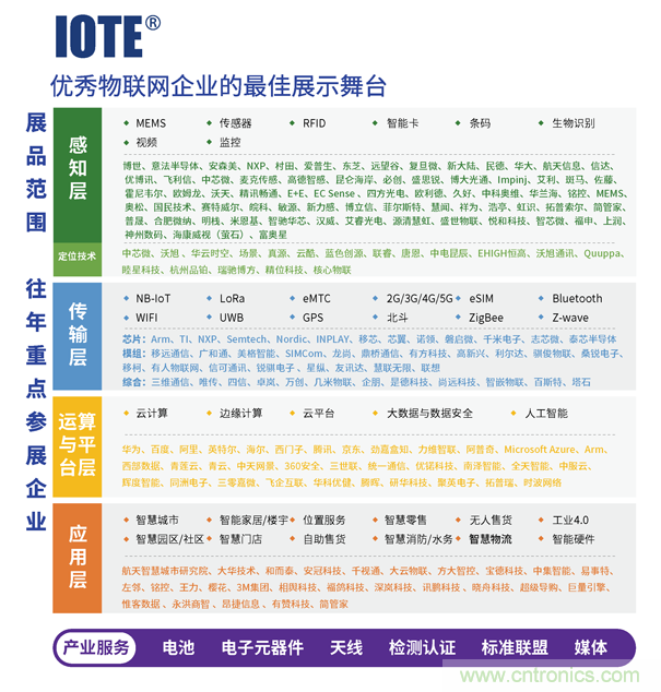 IOTE 2021第十六屆國際物聯網—深圳站