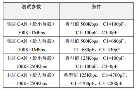 為什么CAN一致性測試中這幾項如此重要？