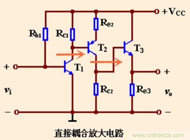 解惑：耦合在電路中的作用？為什么需要耦合？